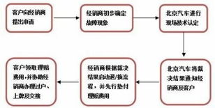 标牌阁北京车牌出租攻略：老司机教你避开99%的雷区