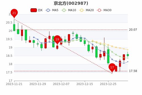 标牌阁京牌出售全流程解析：从政策盲区到安全交易的避坑指南