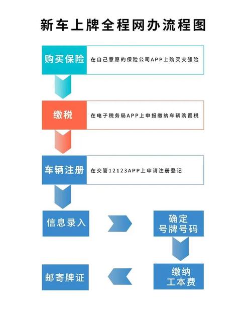 标牌阁2026公户京牌出租流程：企业必备的合规操作指南